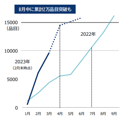 sp2023022802.png