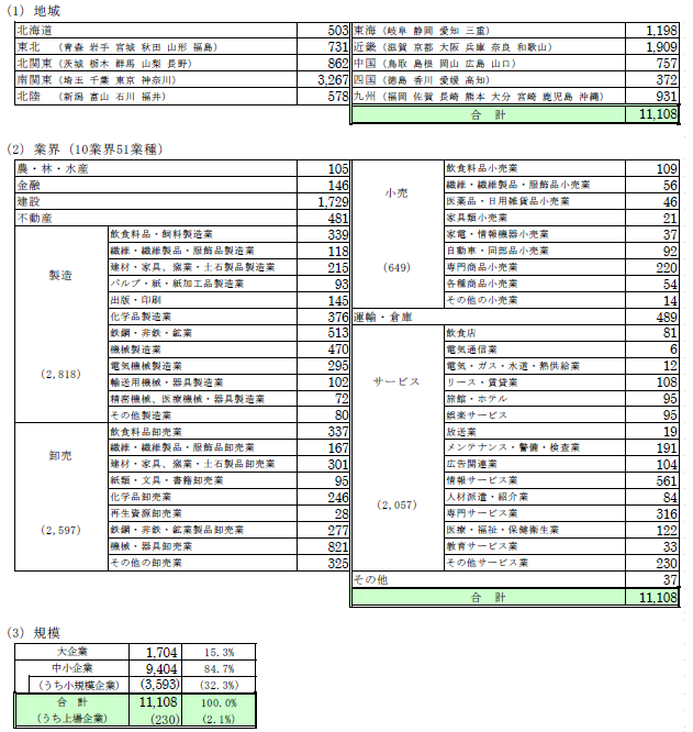 ets20230409zokusei.png