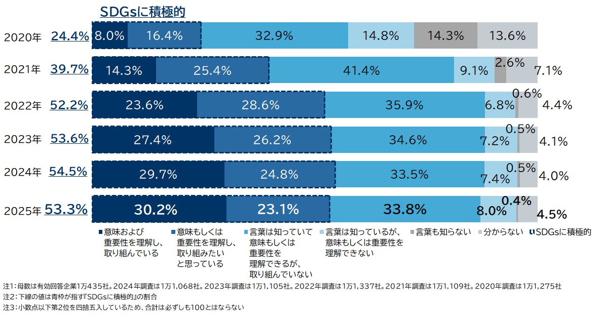 帝国データバンク会社年鑑2020年 帝国データバンク会社年鑑2020 100版 東日本・西日本セット