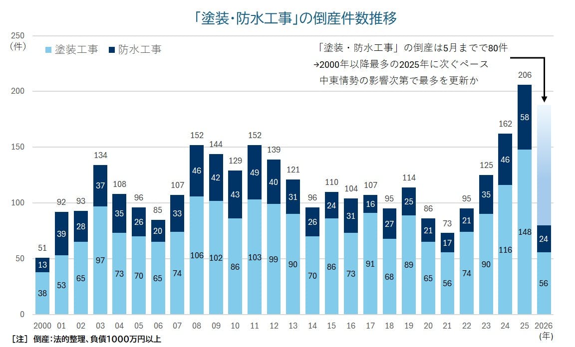 レポート｜株式会社 帝国データバンク[TDB]