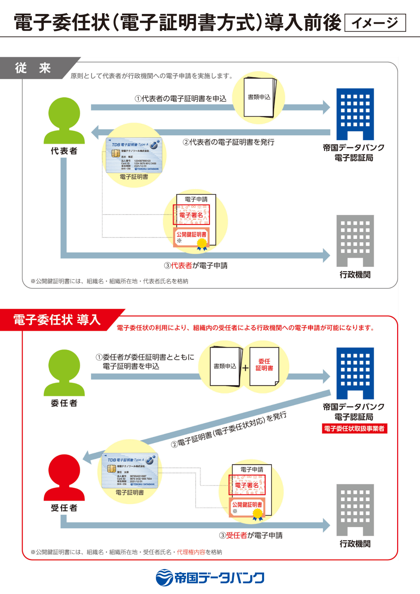 導入イメージ