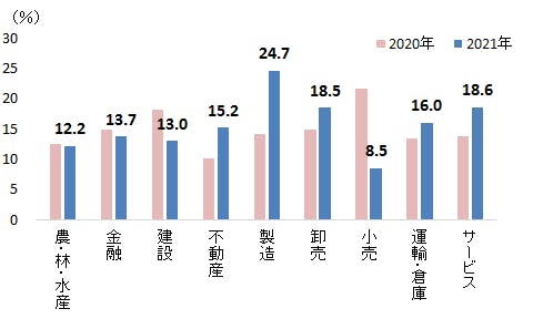 sp20211207b.png