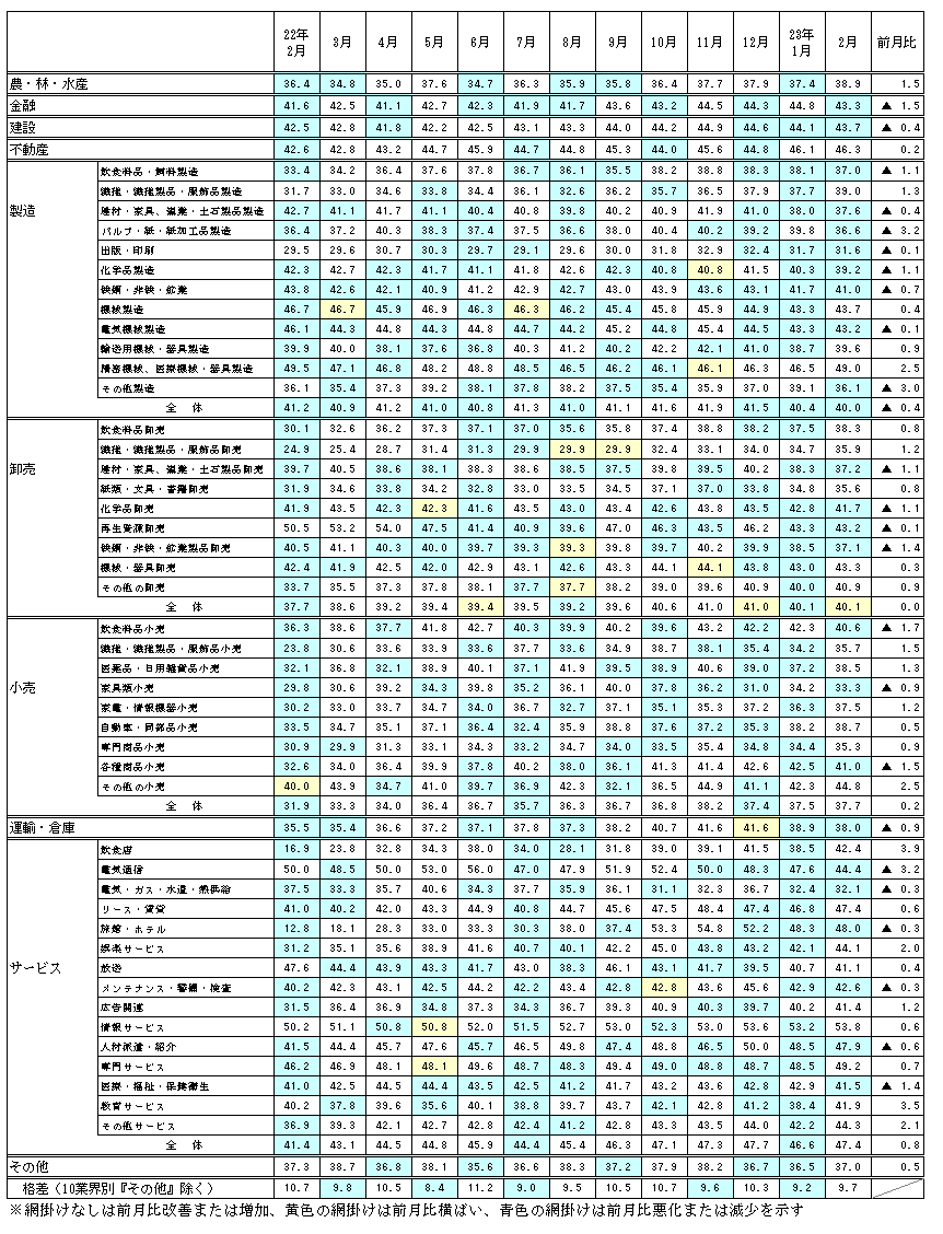 ets20230203gyoushu.png