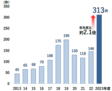 sp20240404_1.png