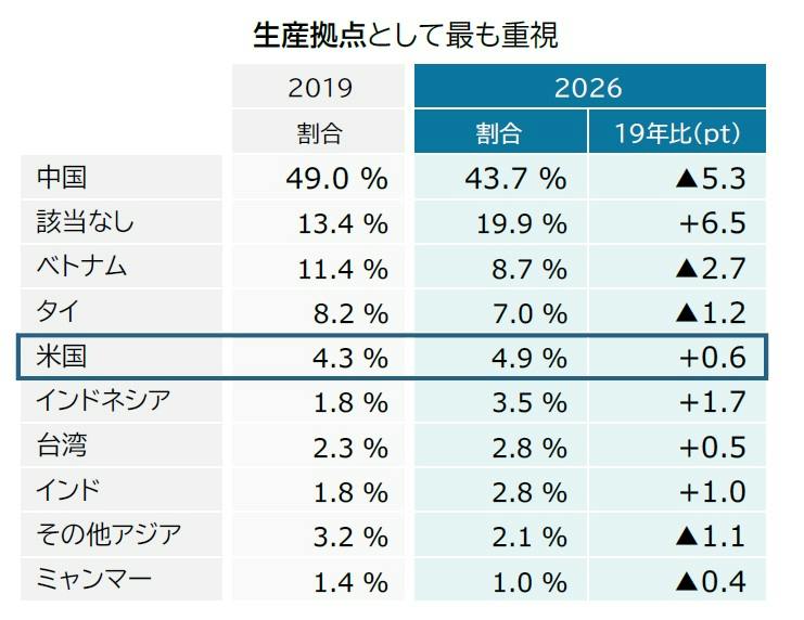 日本企業の「中国進出」動向調査（2026年）｜株式会社 帝国データ