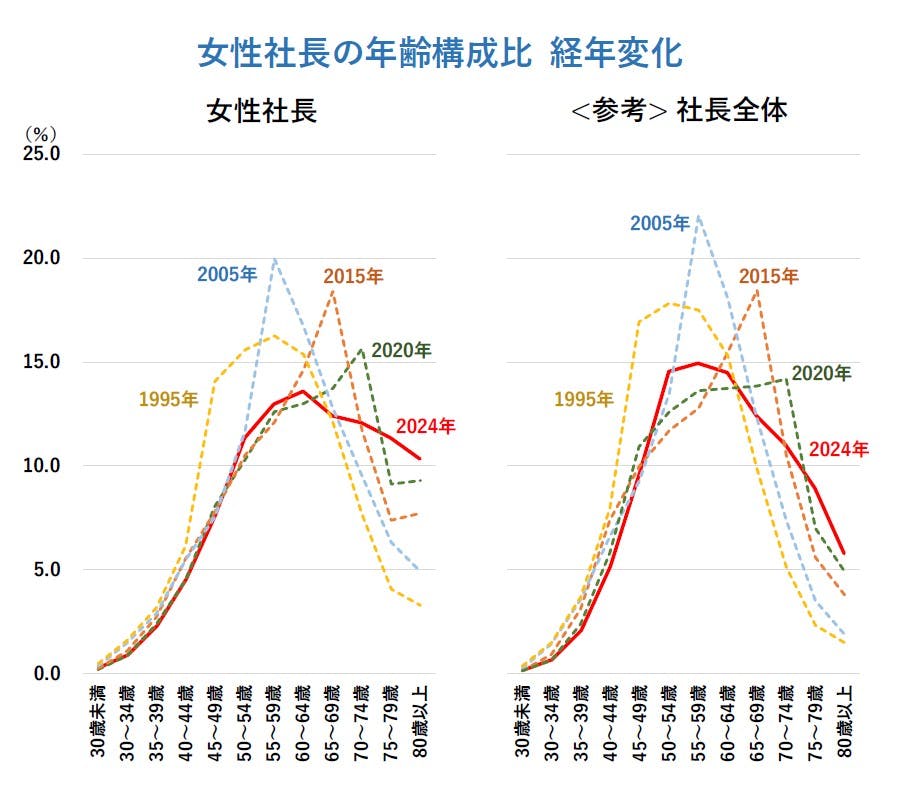 帝国データバンク会社会員名簿 2024 2024年度の「出版社」倒産、前年度から1.8倍に コロナ禍以降の低