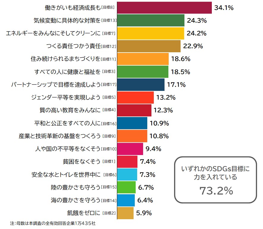 【最新版】帝国データバンク 会社年鑑 2025年 帝国データバンク会社年鑑 2022年◇102版 西日本／東日本／全国