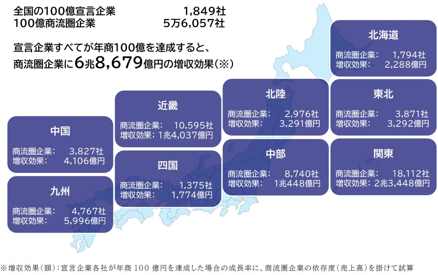 100億宣言企業の商流圏、効果分析｜株式会社 帝国データバンク[TDB]