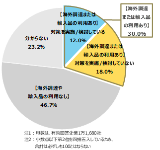 sp2023012701.png