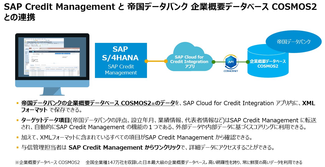 SAP Credit Managementと帝国データバンク企業概要データベースCOSMOS2との連携