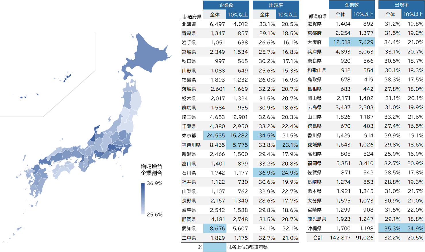 全国「増収増益企業」分析調査（2024年度）｜株式会社 帝国データ