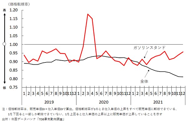 sp2022012401.png