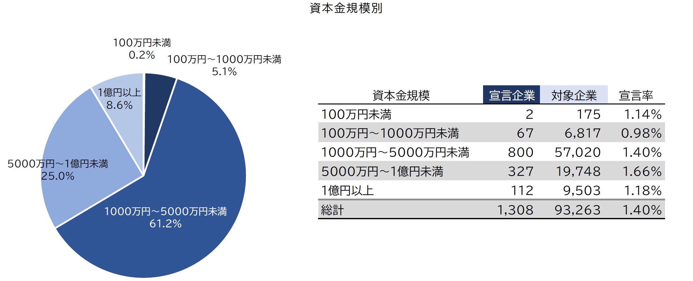 100億宣言」企業の分析調査｜株式会社 帝国データバンク[TDB]