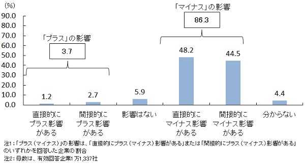 sp20220727a.png