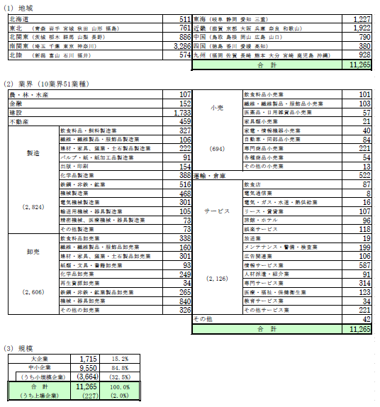 ets20230709zokusei.png