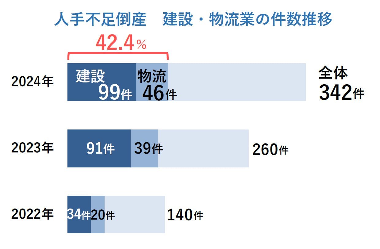帝国データバンク会社会員名簿 2024 帝国データバンク 2024年一年間の倒産集計を公表 3年連続で前年