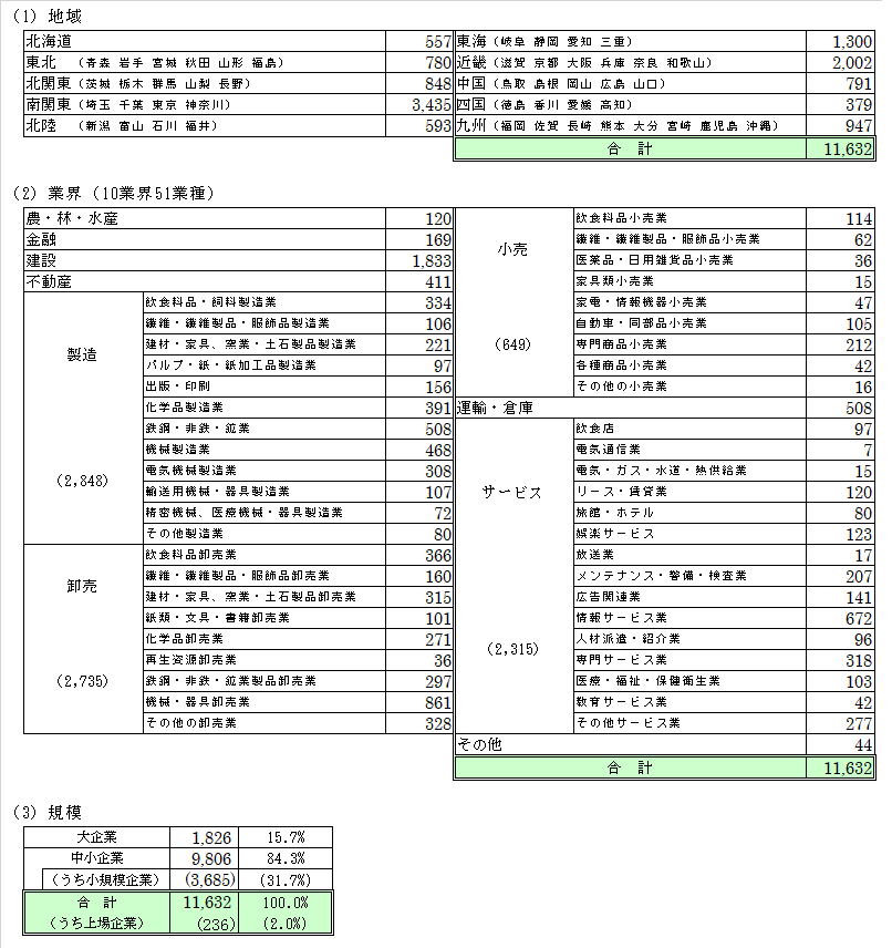 ets20221004zokusei.png