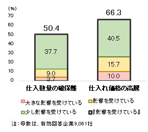 sp202204280101.png