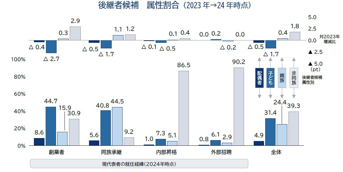 【中古】 世代交代期を活かす 後継者難を乗り越える中小企業/中小企業リサーチセンター/国民金融公庫 中古】 世代交代期を活かす 後継者難を乗り越える中小企業