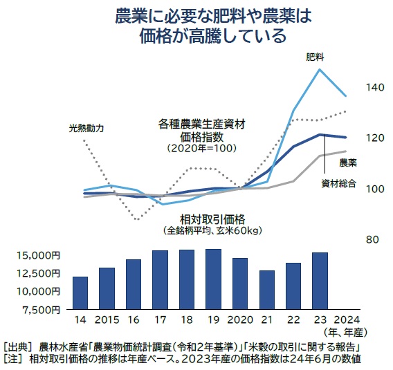 農家益 正・後・続篇(大蔵常永著) / 福地書店 / 古本、中古本