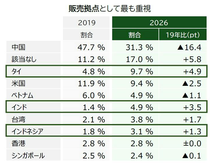 日本企業の「中国進出」動向調査（2026年）｜株式会社 帝国データ