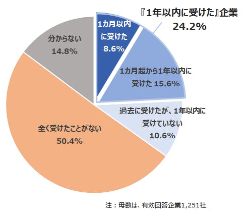 oq2022101401.png