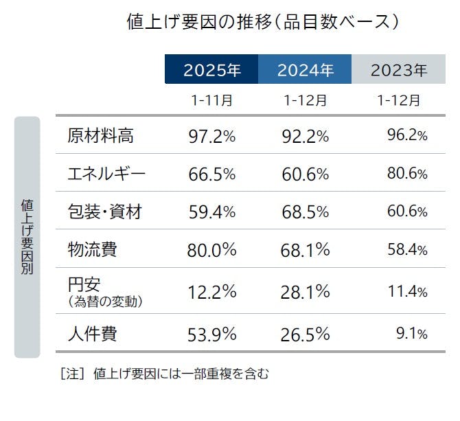 帝国データバンク会社会員名簿 2024 帝国データバンク会社会員名簿 2024 帝国データバンク会社会員