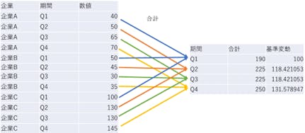 図１６　合計の基準変動