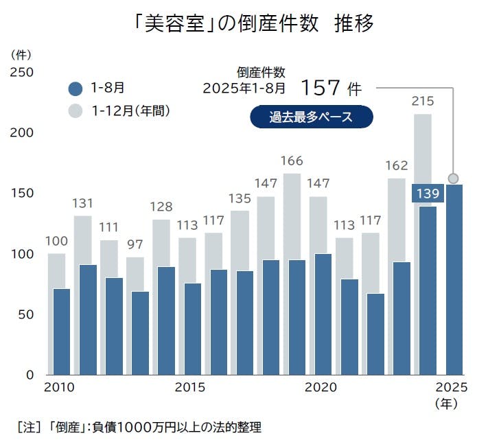 Data Bank SERIES 5 日本の企業グループ 東洋経済 ２００８年-２００９年,２０１１年-２０１３年。 Data Bank SERIES 5 日本の企業グループ 東洋経済 2008年