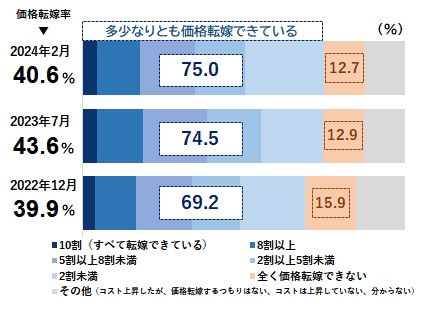 sp2024032202.png