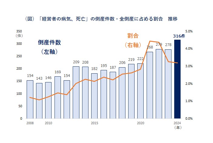 帝国データバンク会社会員名簿 2024 帝国データバンク 2024年一年間の倒産集計を公表 3年連続で前年