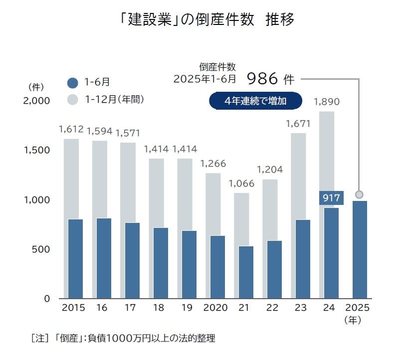 帝国データバンク会社年鑑 2025 帝国データバンク会社年鑑 2022年◇102版 西日本／東日本／全国・業種