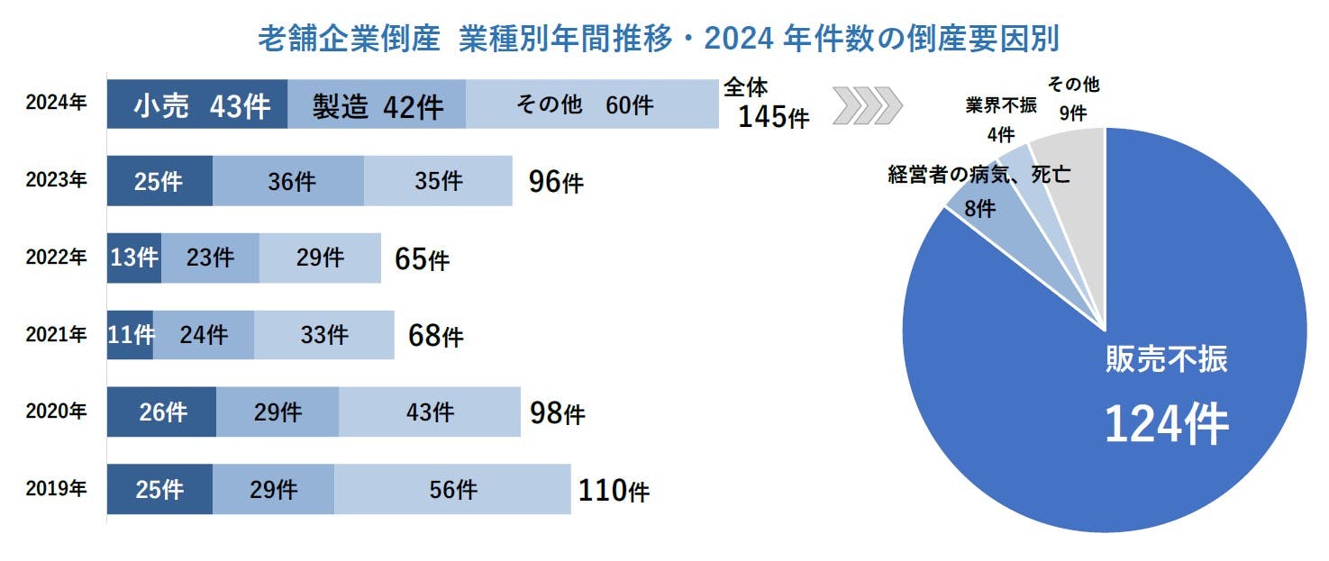 比較企業法の現在-その理論と課題｜法律｜商法｜分類一覧｜成文堂