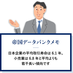 鍑f[^oN {Ƃ̕ώ6.1NBƂ6.8Nƕς኱Xł